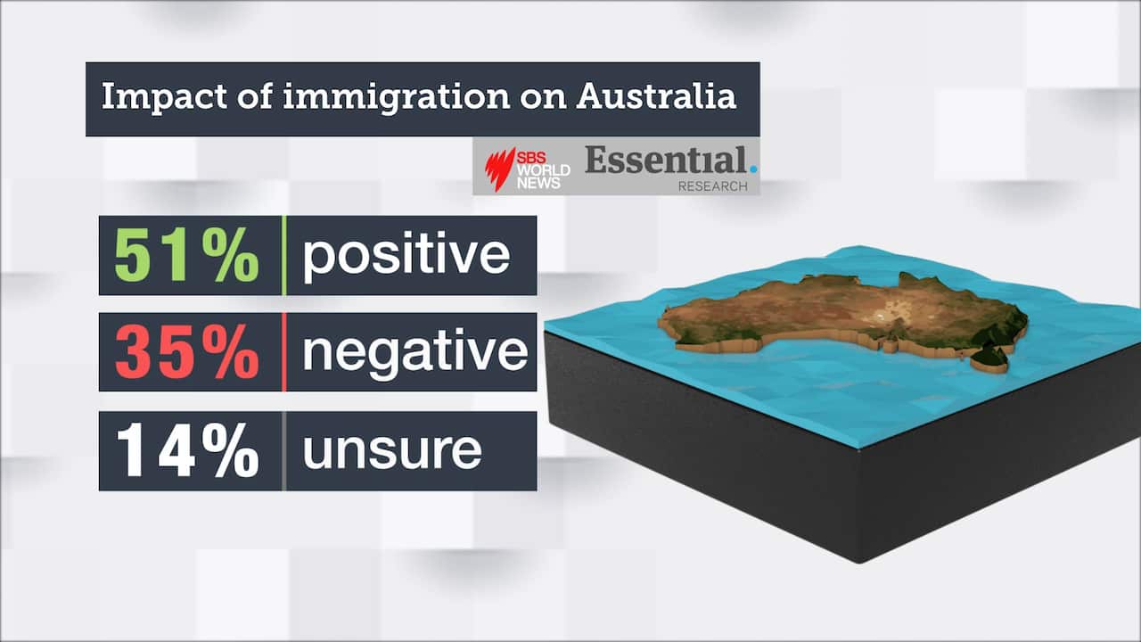Impact of immigration on Australia