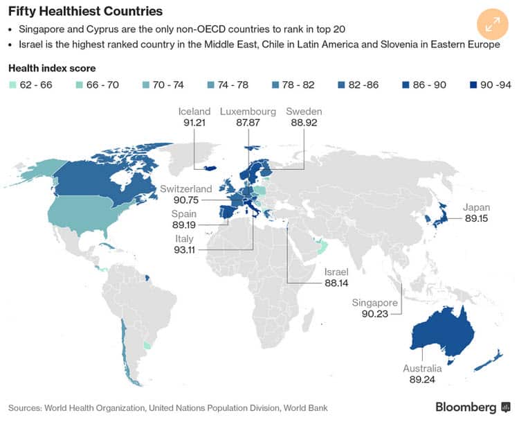 Fifty Healthiest Countries