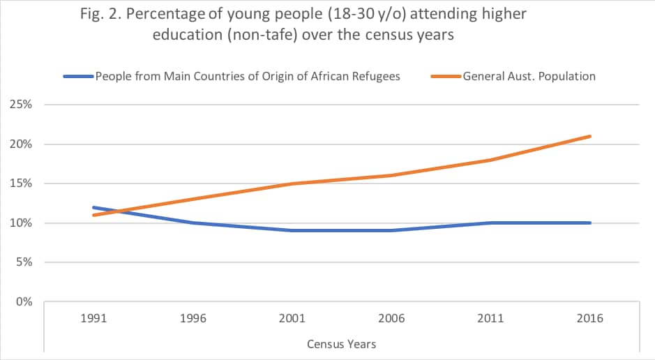 How can we stop African youth falling through the cracks of Australian education?