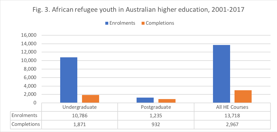 How can we stop African youth falling through the cracks of Australian education?