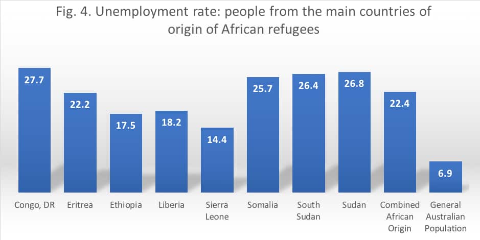 How can we stop African youth falling through the cracks of Australian education?