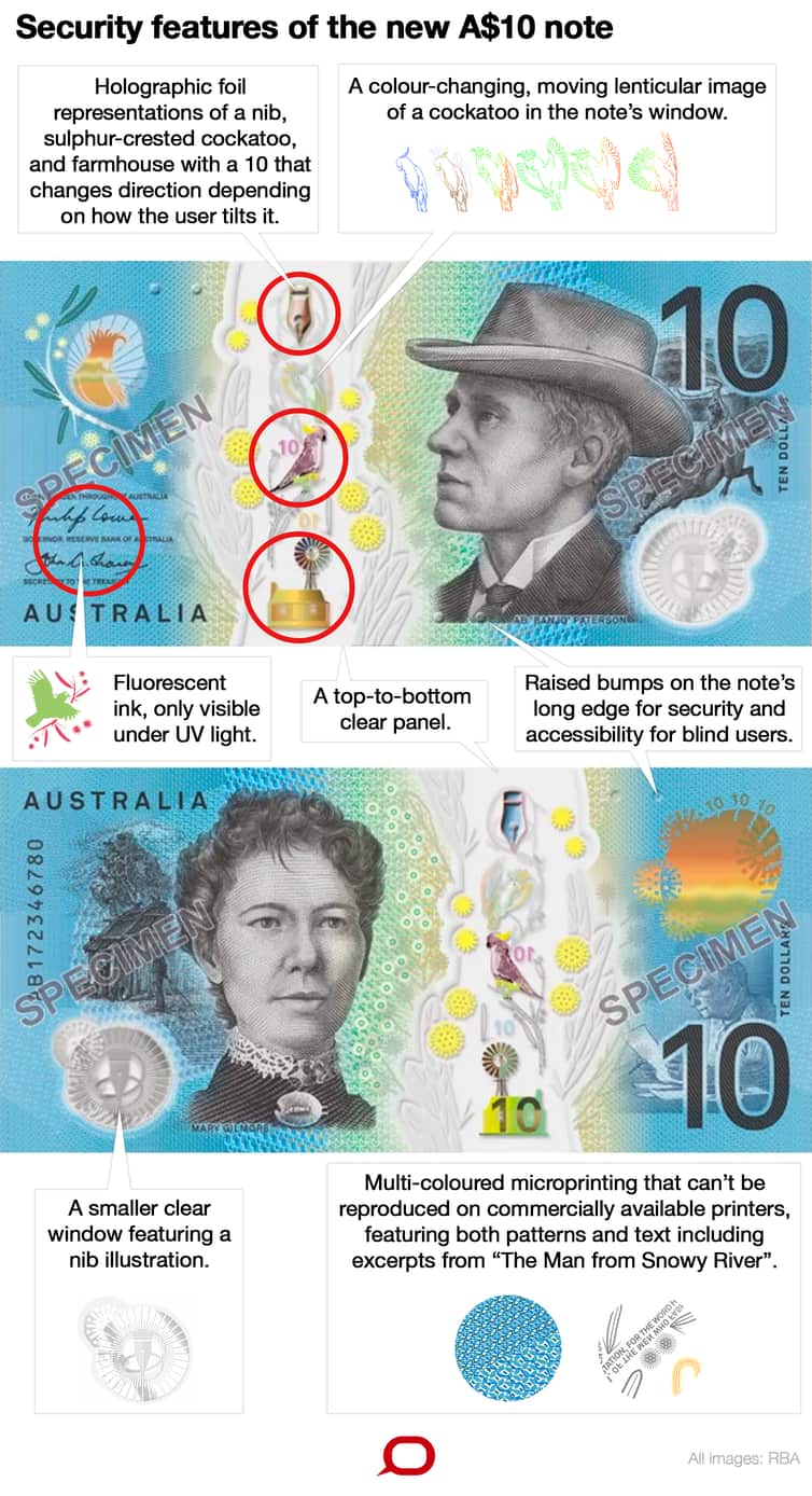 Security features of the new $10 note