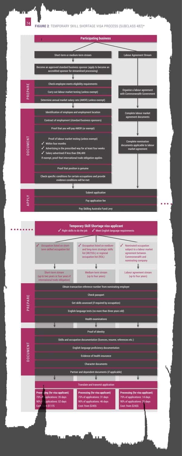 Ball, J 2019 Improving the current system, Effects of Temporary Migration, CEDA report