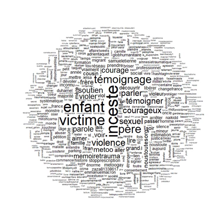 20,556 tweets con el hashtag #MeTooIncest