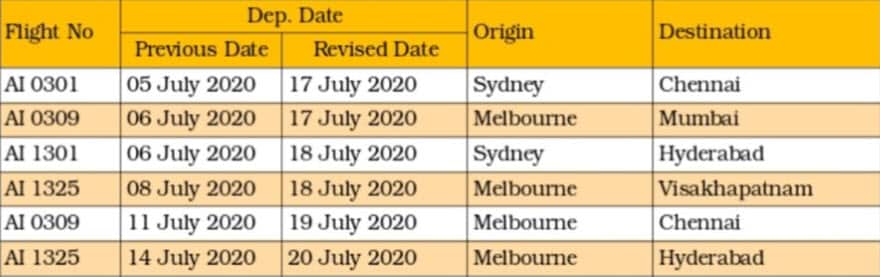 Repatriation flights