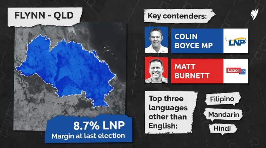 These are the seats that could decide the Australian federal election