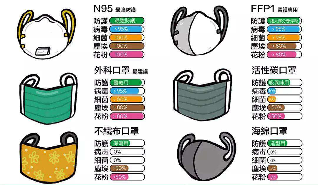 the information of face mask from a parent website.