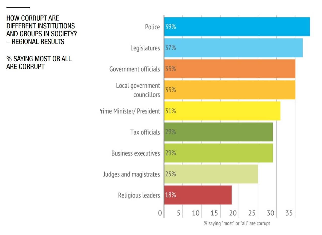 Transparency International