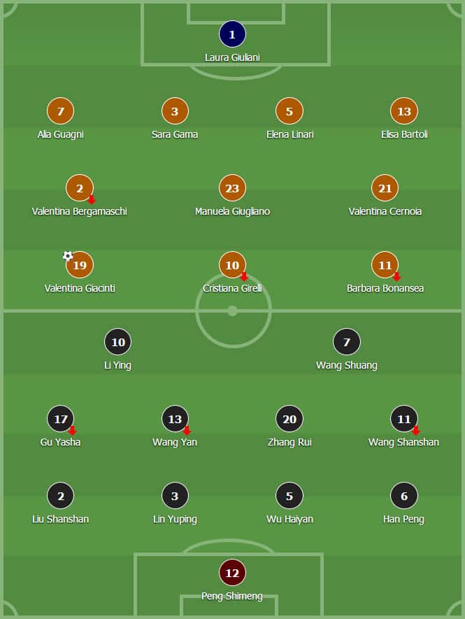 Italy v China line-ups