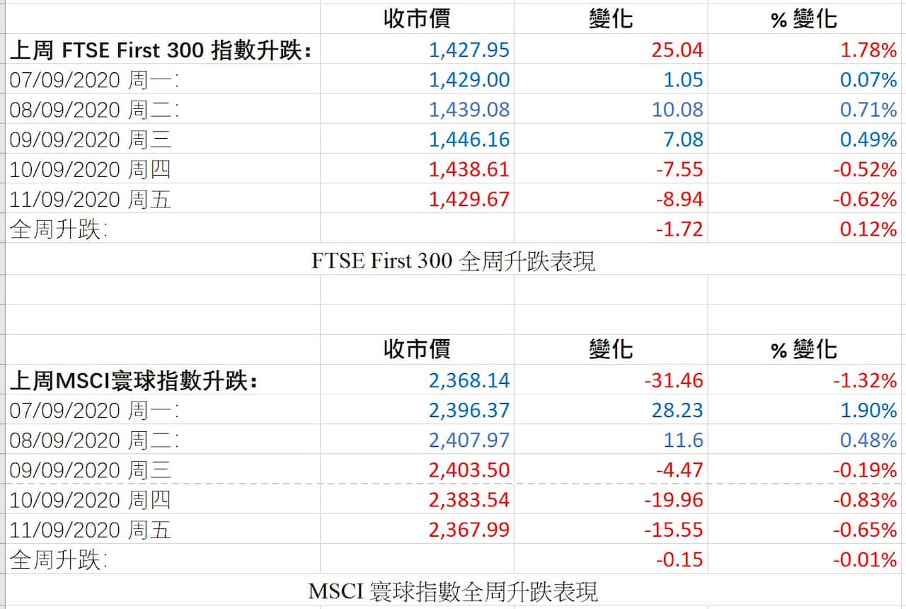 Pandemic hot Europe again