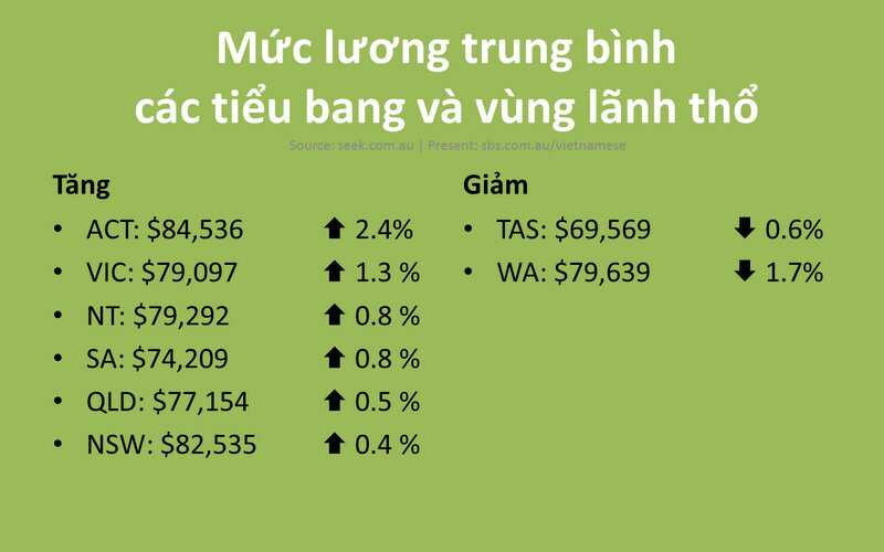 Australia's Salary Review - 2016