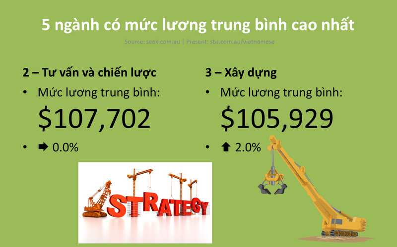 Australia's Salary Review - 2016