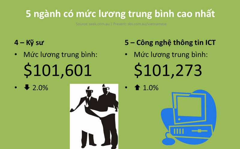 Australia's Salary Review - 2016