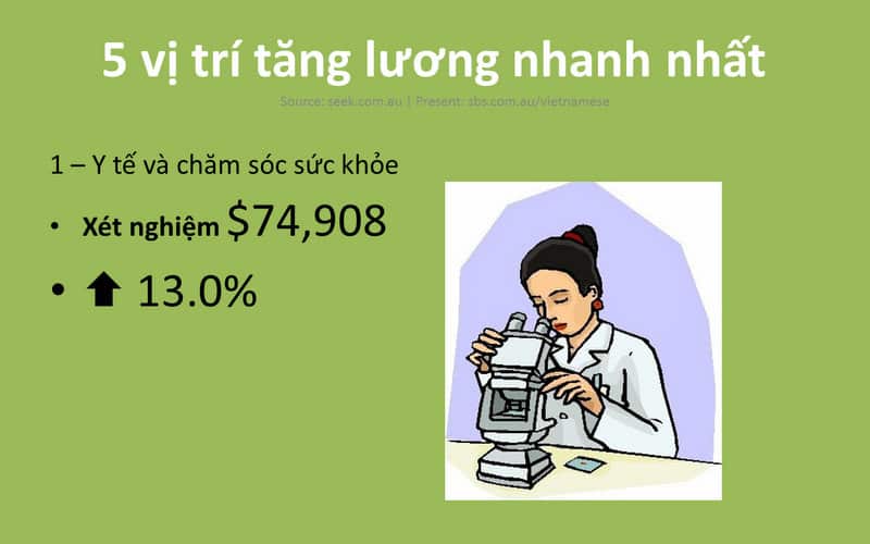 Australia's Salary Review - 2016