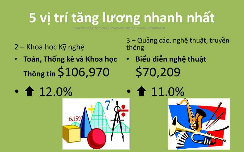 Australia's Salary Review - 2016