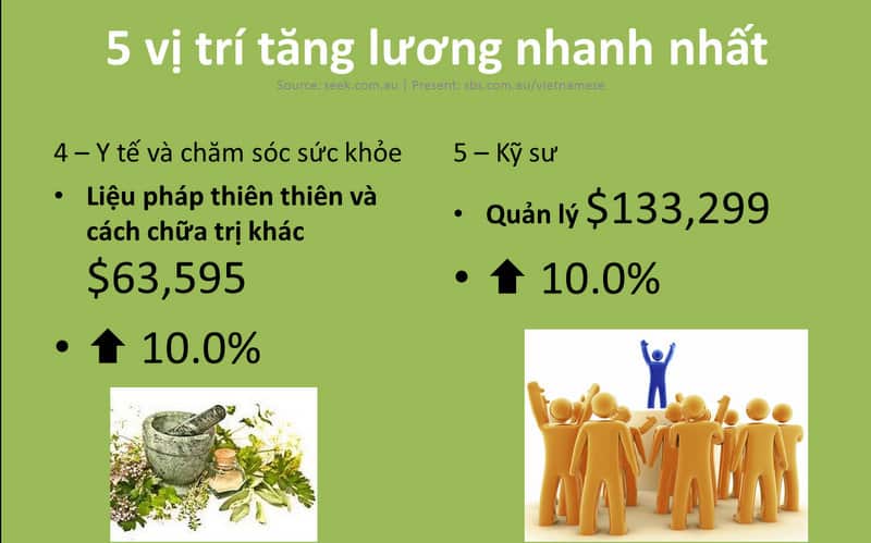 Australia's Salary Review - 2016