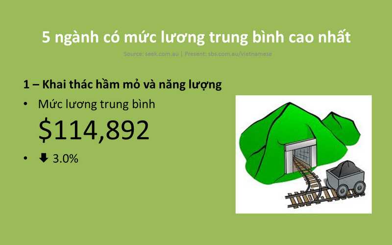 Australia's Salary Review - 2016