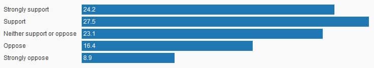Australian Housing Market