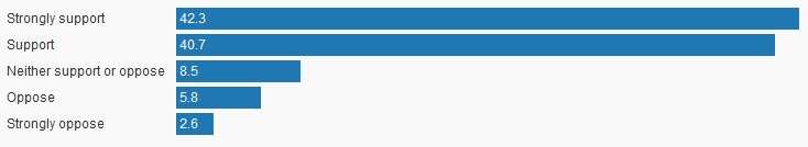 Australian Housing Market 