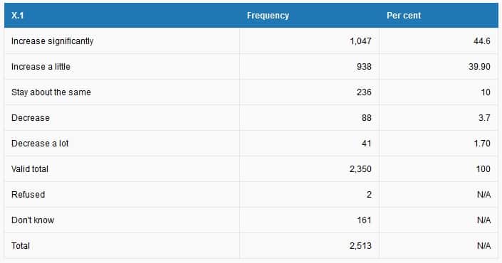 Australian Housing Market
