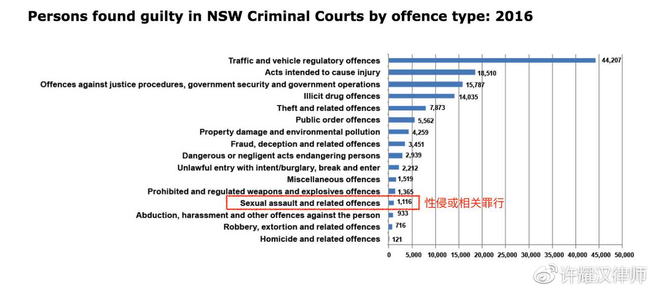 Legal analysis / Gao Yunxiang case