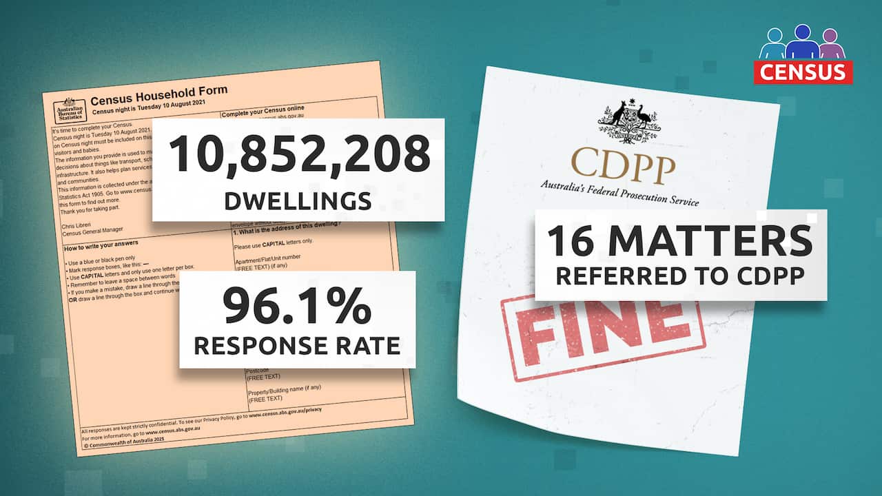 The 2021 Census included data from 10,852,208 dwellings and 16 matters were referred to the CDPP.