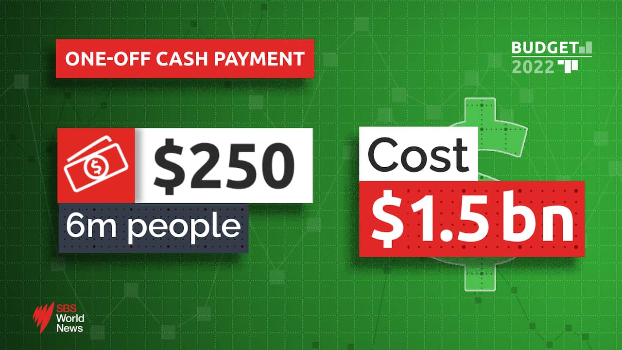 بازنشستگان و دارندگان کارت تخفیف