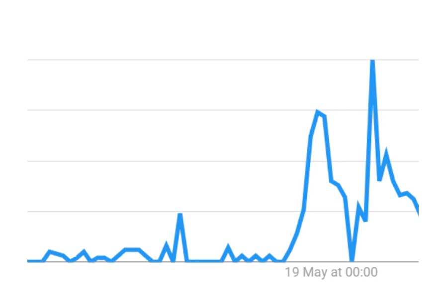 Australian Federal Election 2019