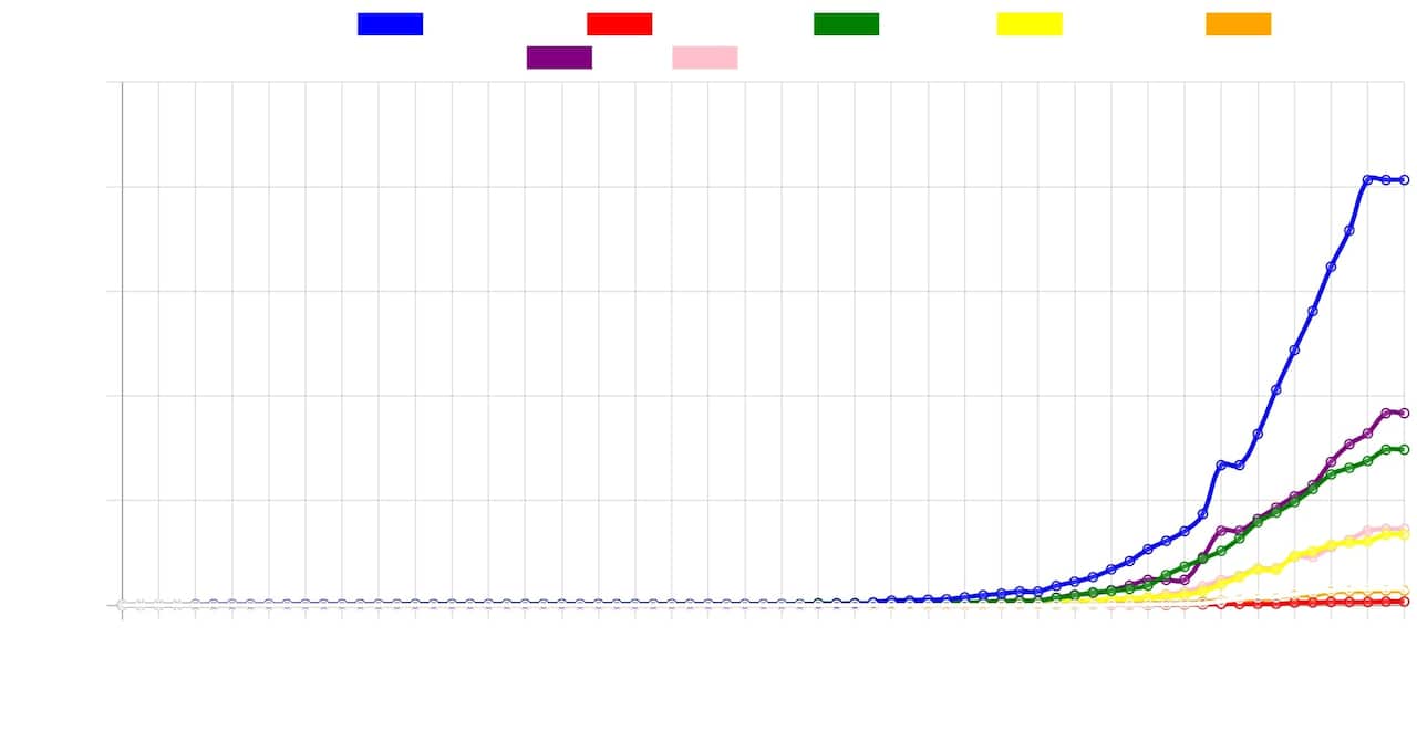 I numeri delle persone contagiate al 31 marzo 2020 in Australia.