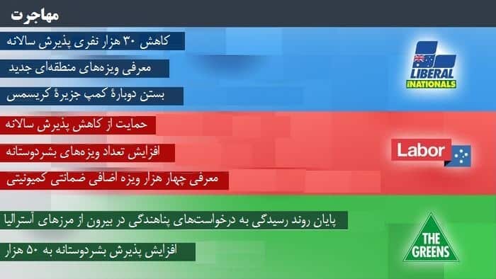 Where the major parties stand on immigration