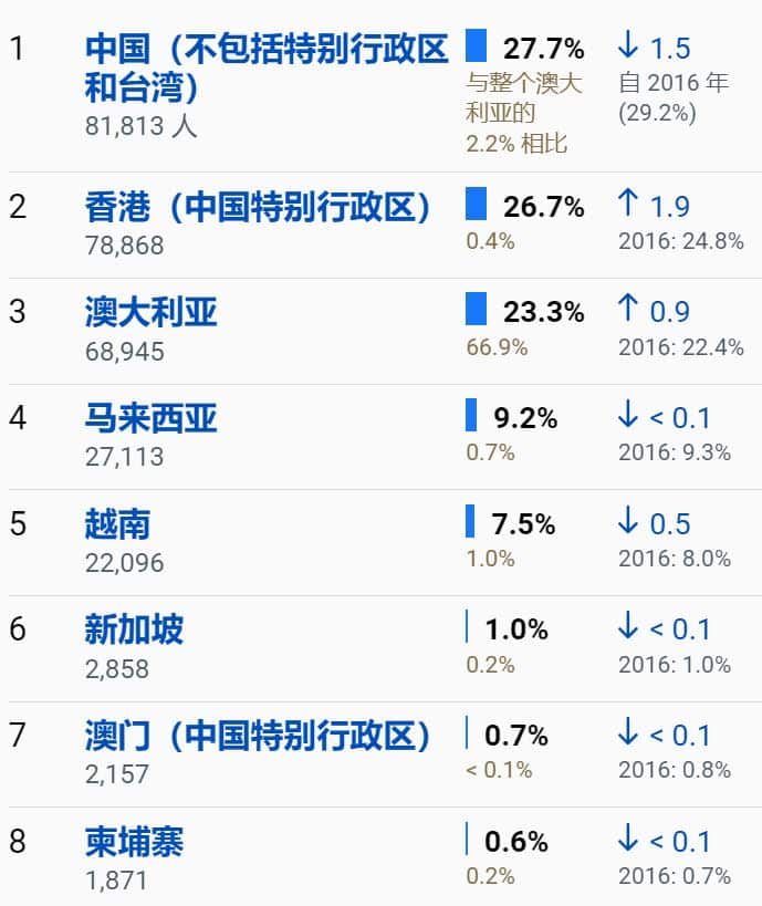 广东话人群出生地