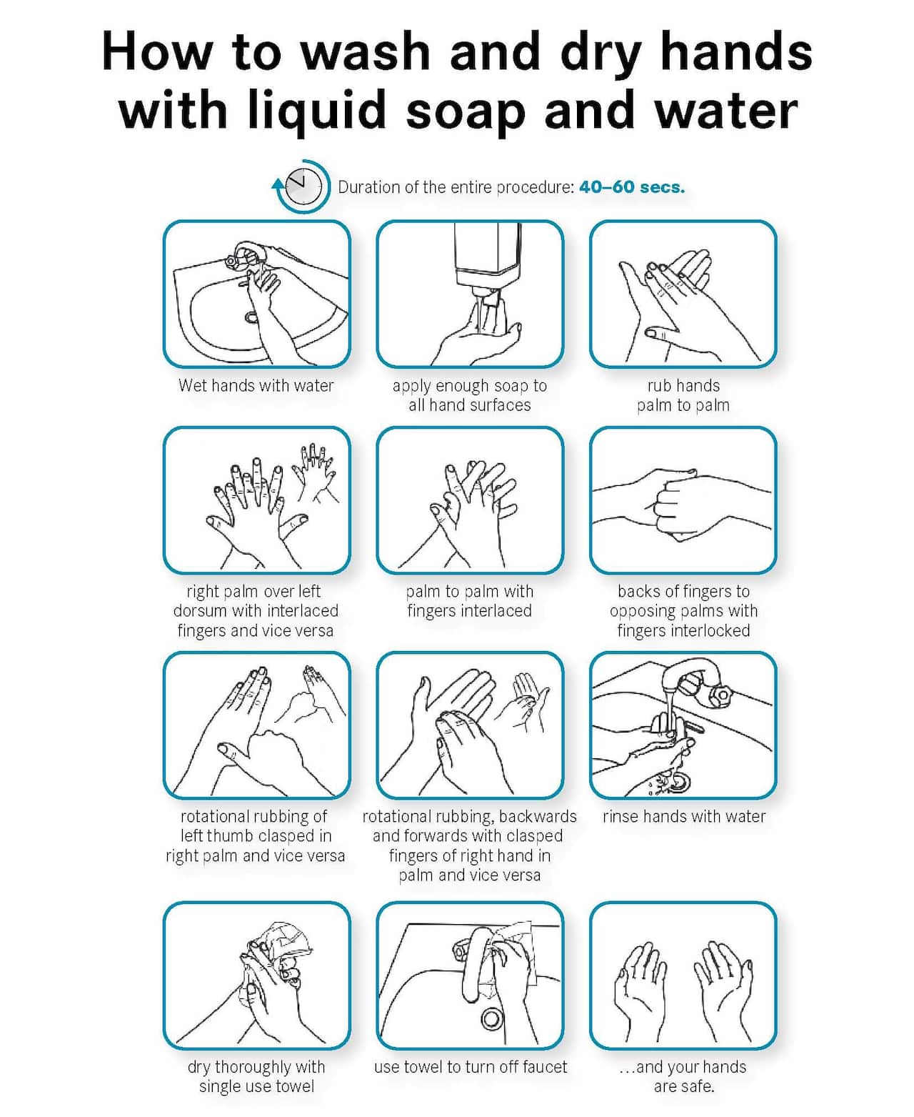 Step by step guide on how to wash your hands properly