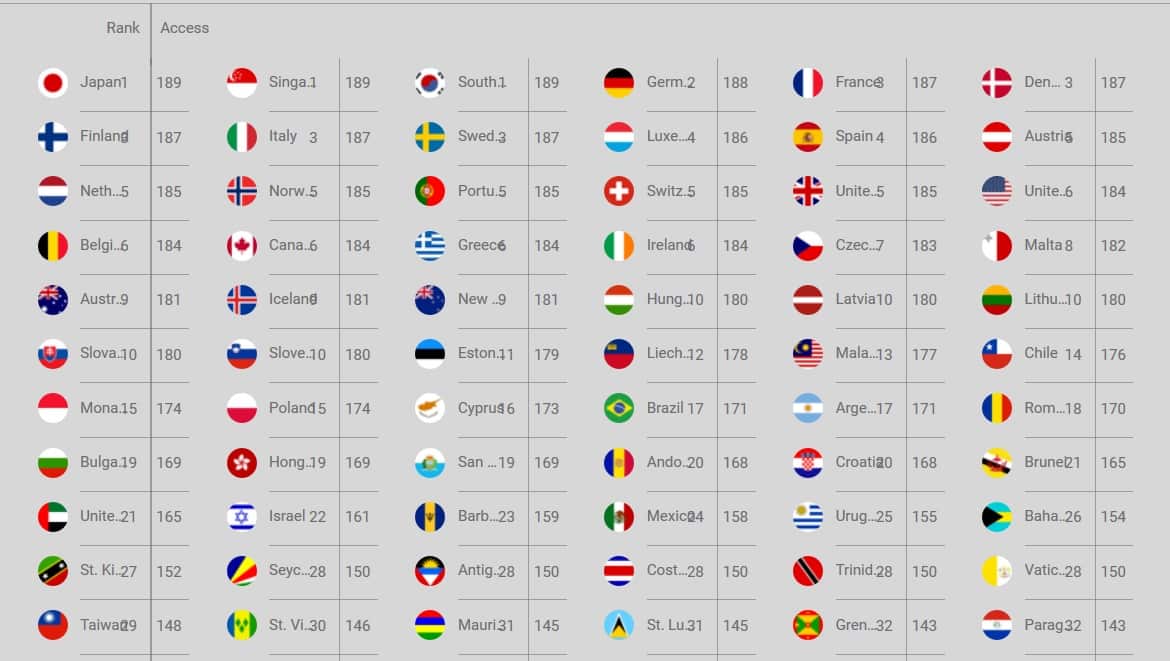 Henley Passport Index 