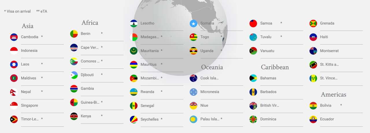 Henley Passport Index 