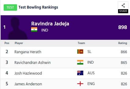 Herath leapfrogs Ashwin to second place