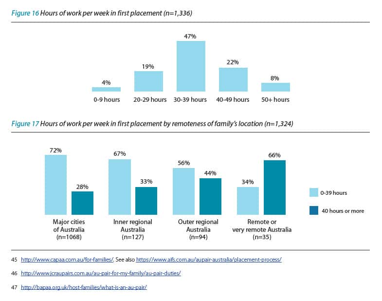 au-pairs-hours-worked-report-abuse