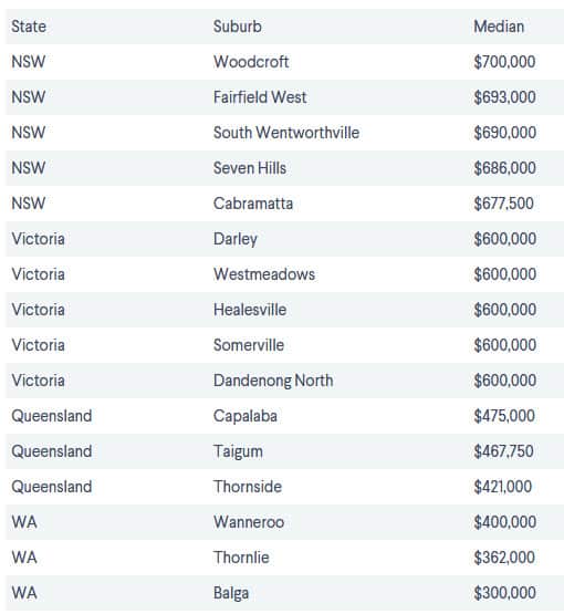 First home loan deposit 