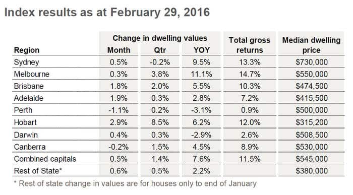 house price