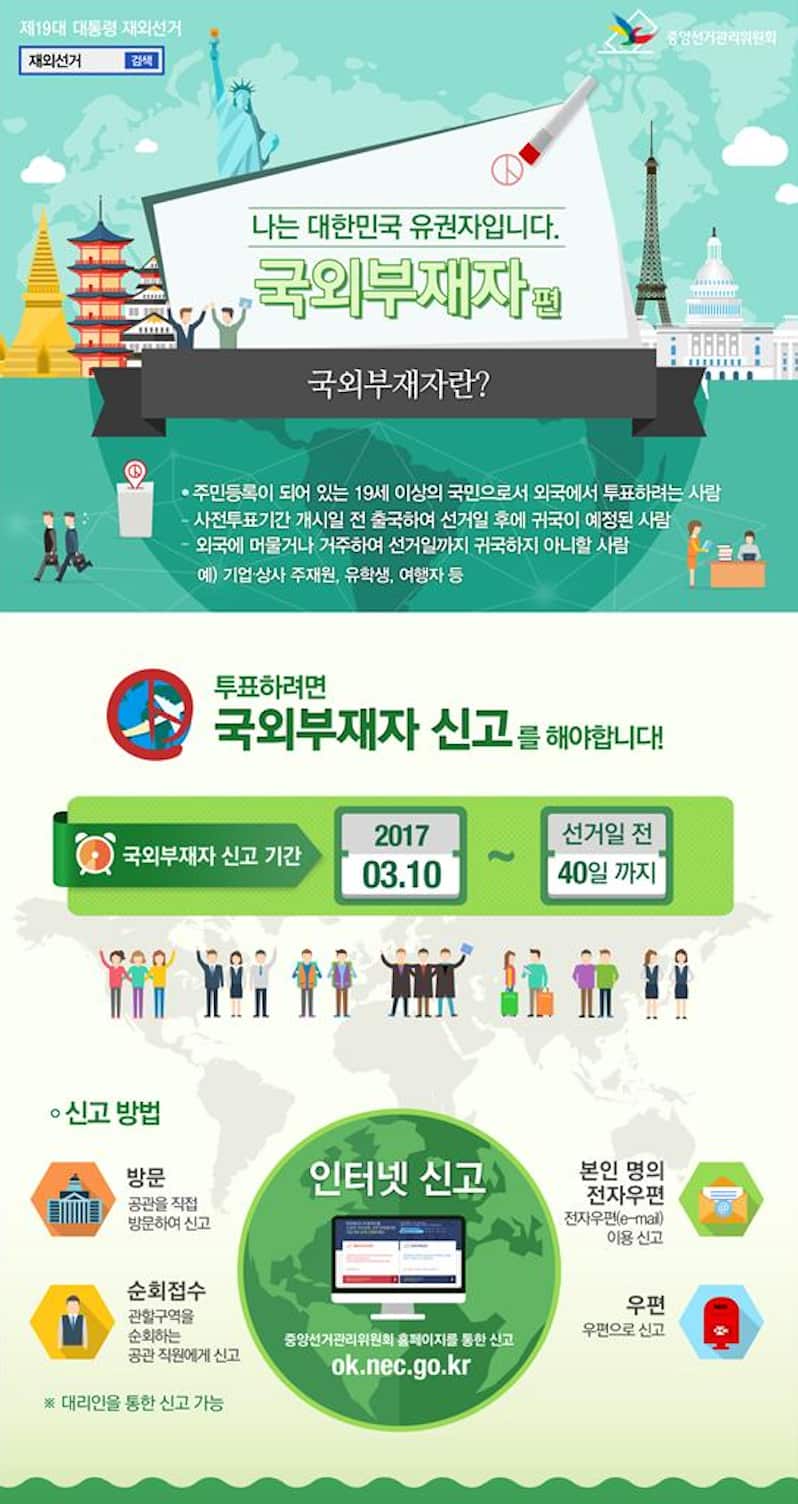 Republic of Korea National Election Commission