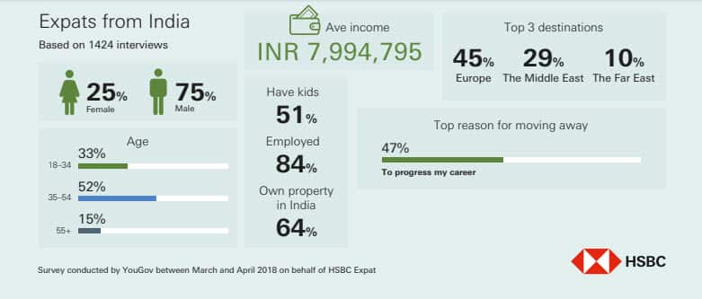 HSBS Expat Survey