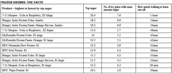 LiveLighter reveals what's inside frozen drinks.