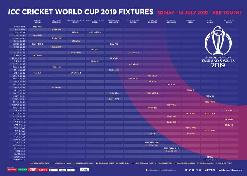 ICC Cricket World Cup