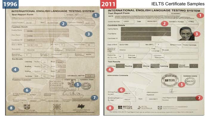 IELTS Certificate Samples