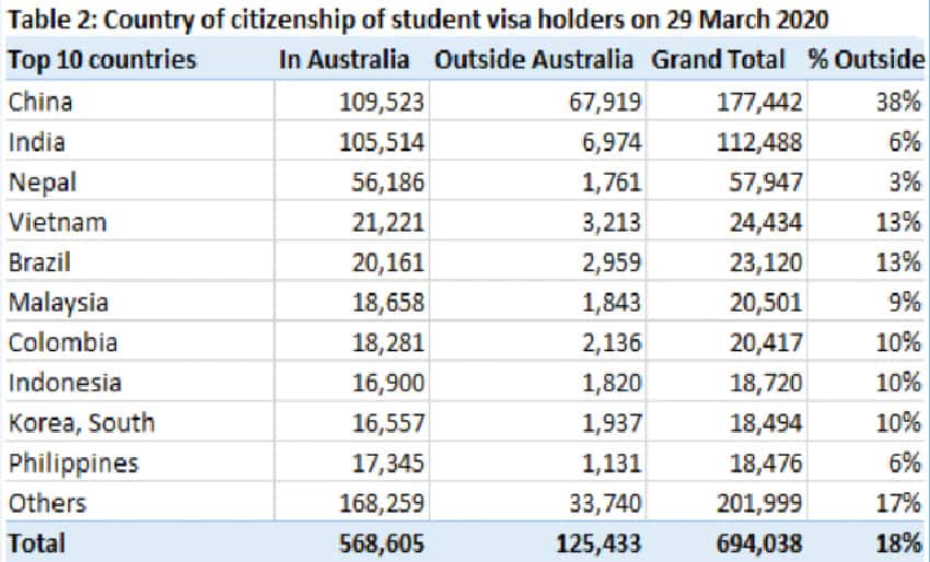 Fonte: Departamento de educação da Austrália