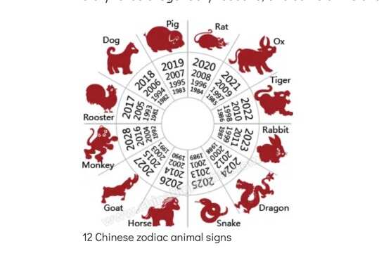 12 Chinese zodiac animals