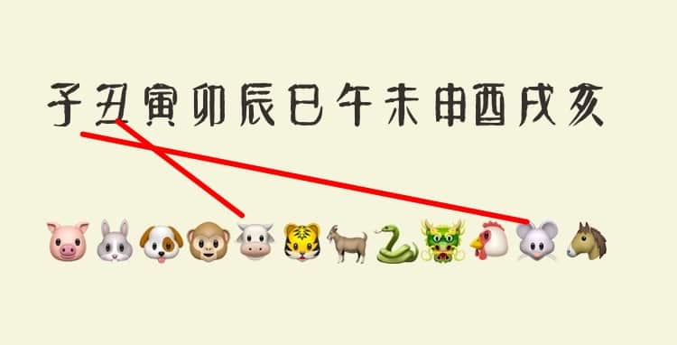 配對十二地支給生肖動物