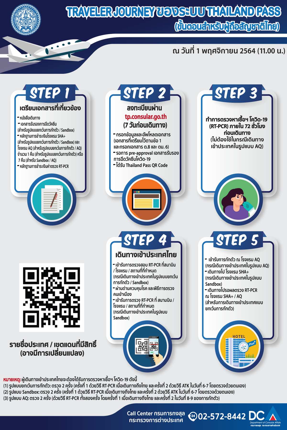 ขั้นตอนการเดินทางเข้าประเทศไทยสำหรับผู้ถือสัญชาติไทย