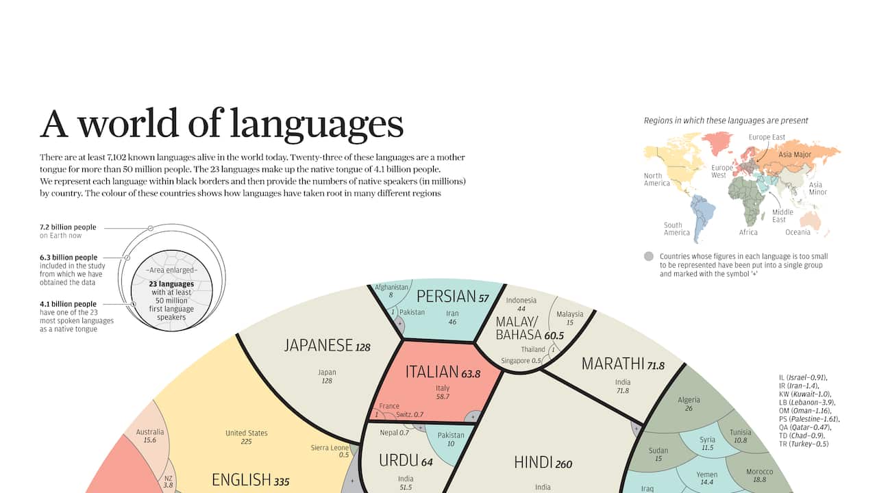 A World of Language - 1/3
