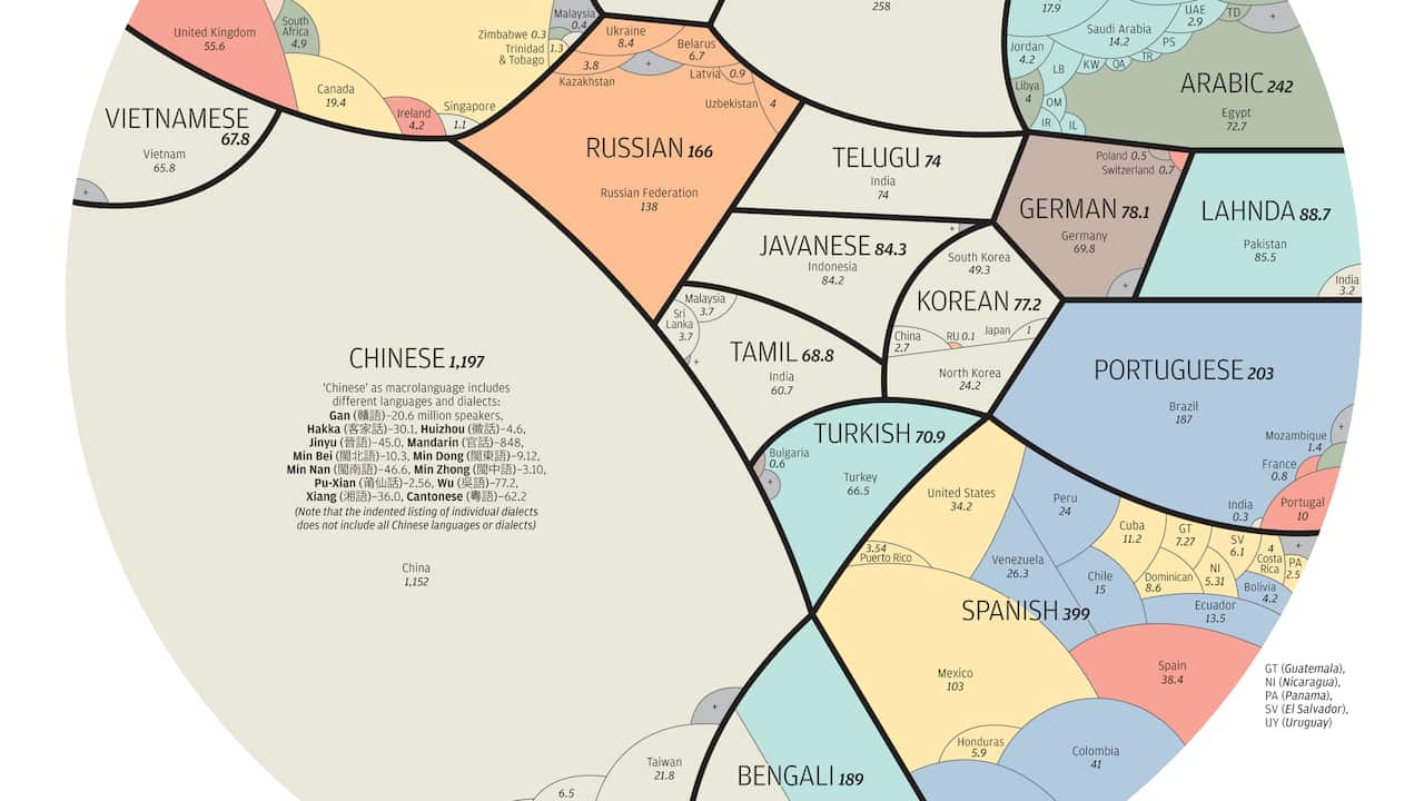 A World of Language - 2/3