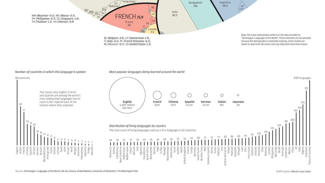 A World of Language - 3/3